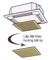 Cách tính cơ bản điện năng tiêu thụ của điều hòa,tủ lạnh