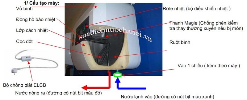 Bạn có tự sửa được bình nước nóng ở nhà
