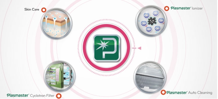 Bảo vệ sức khỏe toàn diện với công nghệ Plasma của điều hòa LG