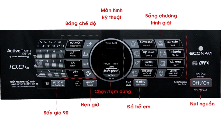 Cách sử dụng bảng điều khiển máy giặt Panasonic NA-F90X1LRV