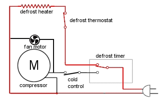 Cấu tạo,tính năng của sò lạnh và timer xả đá trong tủ lạnh