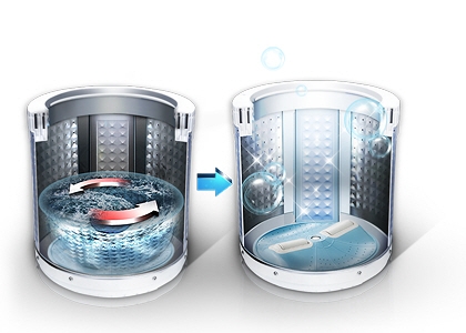 sửa chữa máy giặt