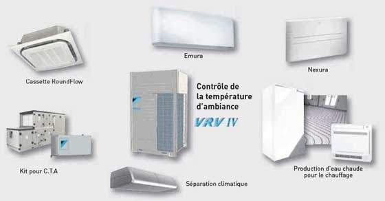 Công nghệ Nhiệt lạnh biến duy nhất với máy nén Daikin VRV IV