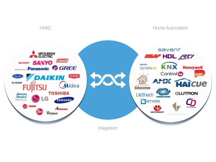 Daikin, Mitsubishi heavy, panasonic VRV / VRF Hội nhập và sử dụng điều khiển từ xa 