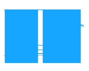 Daikin phân chia hệ thống công nghệ