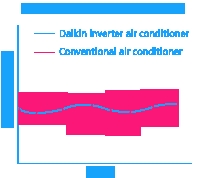 cong_nghe_bien_tan_daikin