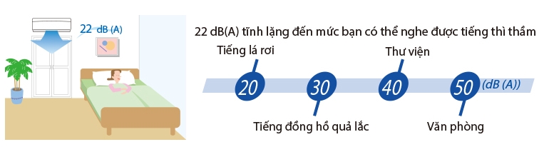 Điều hòa Daikin hoạt động êm về đêm và khả năng hẹn giờ hàng tuần