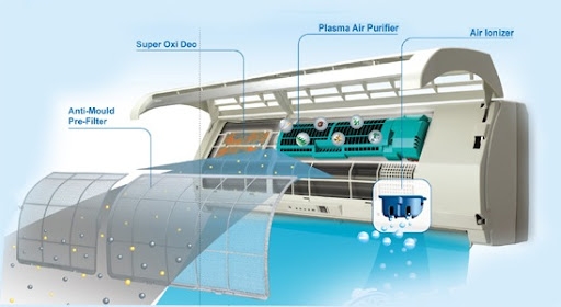 Điều hòa Mitsubishi heavy sử Gas R32 giảm chi phí tiêu thụ điện năng thực sự ấn tượng