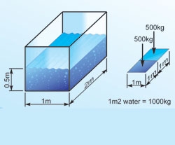 Điều hòa không khí là gì? 