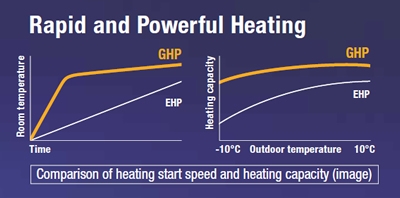 so-sanh-suoi-speed-start-va-suoi-capcity