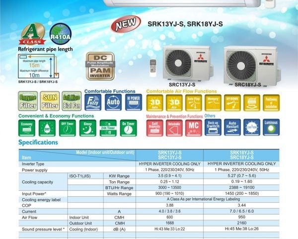 Giải quyết sự cố điều hòa Mitsubishi dựa trên kết quả tự chẩn đoán. 