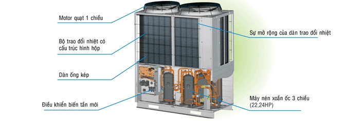 Lợi ích của hệ thống thu hồi nhiệt điều hòa Mitsubishi heavy VRF 