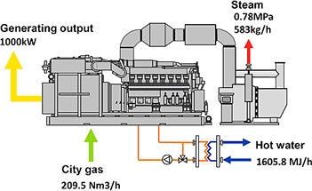 Mitsubishi Heavy Industries phát triển hiệu quả với hệ thống 450kW 