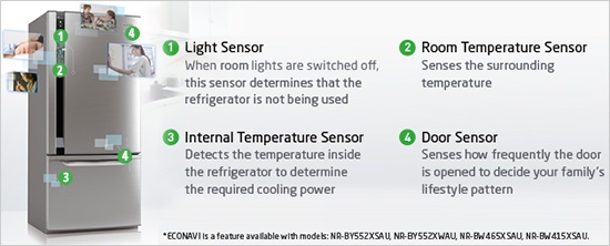 Panasonic ECONAVI phong cách, thông minh thích nghi với lối sống của bạn