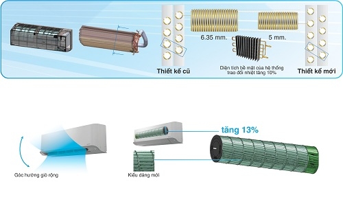 tinh-nang-uu-viet-cua-dieu-hoa-toshiba-bright-future-2