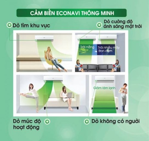Tiết kiệm điện năng với các model mới của Panasonic