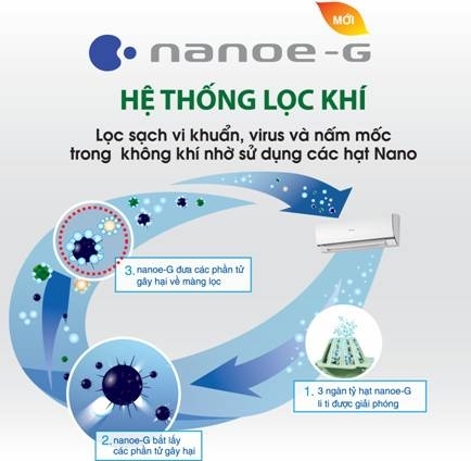cong_nghe_nanoeg_loc_sach_khong_khi_trong_dieu_hoa_panasonic