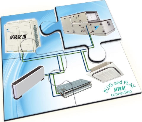 Tính năng hệ thống ,Ưu ,nhược điểm của điều hòa daikin VRF