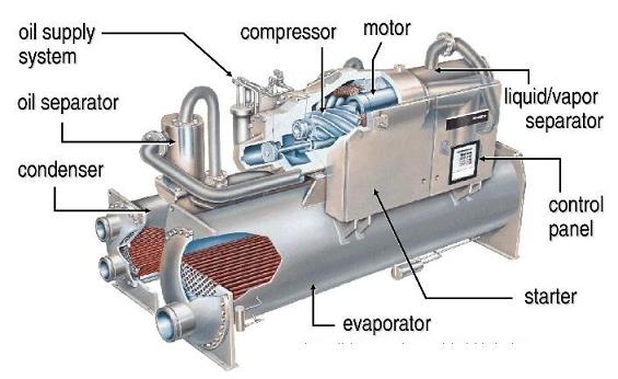 Ưu điểm của điều hòa daikin Chillers trong Trung tâm dữ liệu