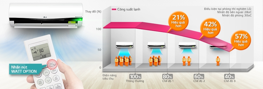 kiểm soát năng lượng chủ động