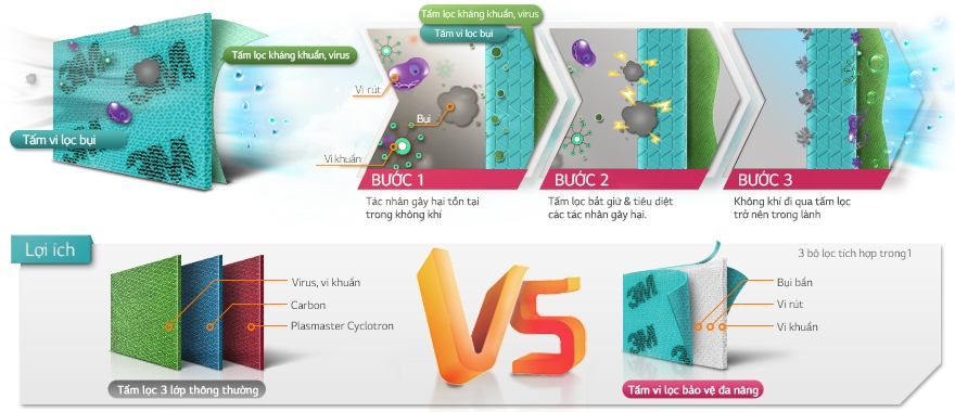 tấm-vi-loc-bảo-vệ-đa-năng