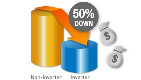 Ưu việt của công nghệ Inverter trong điều hòa Panasonic
