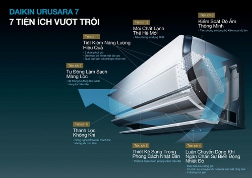 Việt Nam thị trường điều hòa khổng lồ đang được sự chú ý nhất