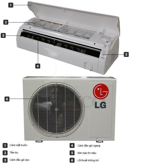 mã lỗi điều hòa LG cho tất cả các mã hệ thống tách rời treo tường